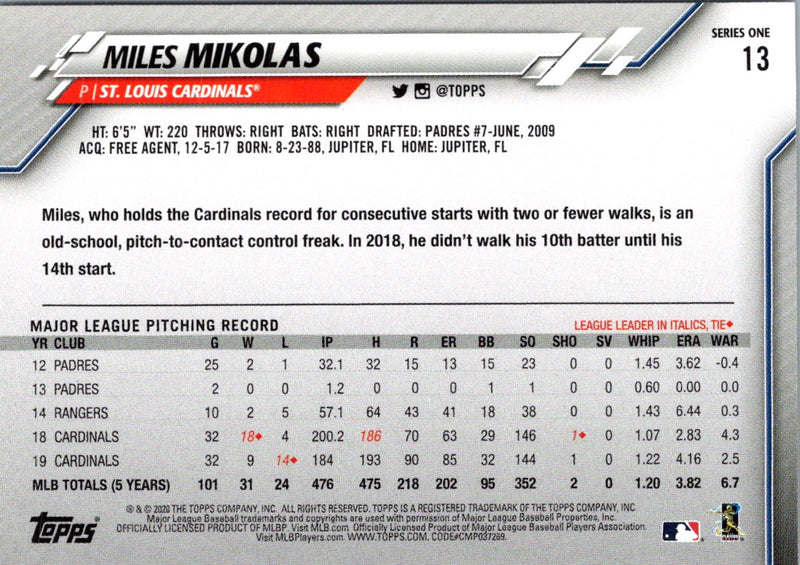 2020 Topps Miles Mikolas