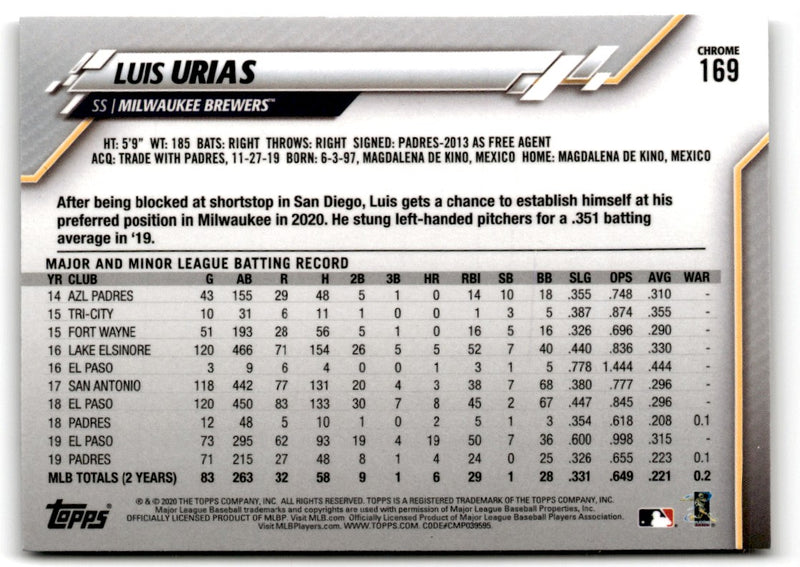 2020 Topps Chrome Luis Urias