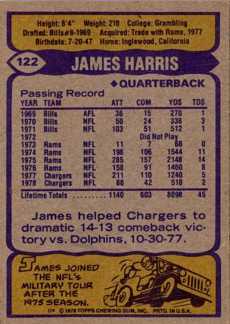 1979 Topps James Harris