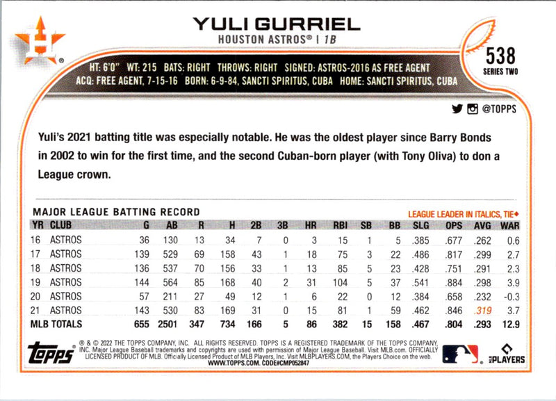 2022 Topps Yuli Gurriel