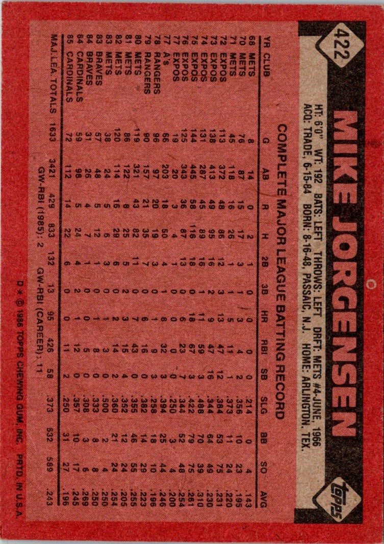 1986 Topps Mike Jorgensen