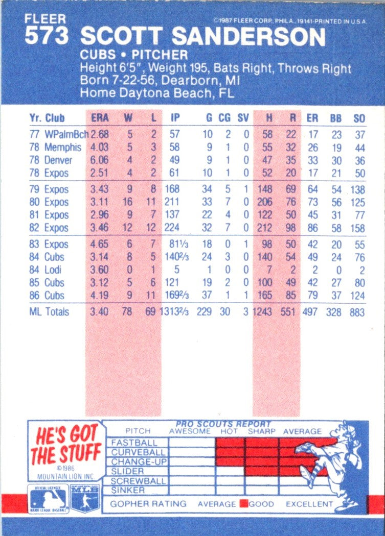 1987 Fleer Scott Sanderson