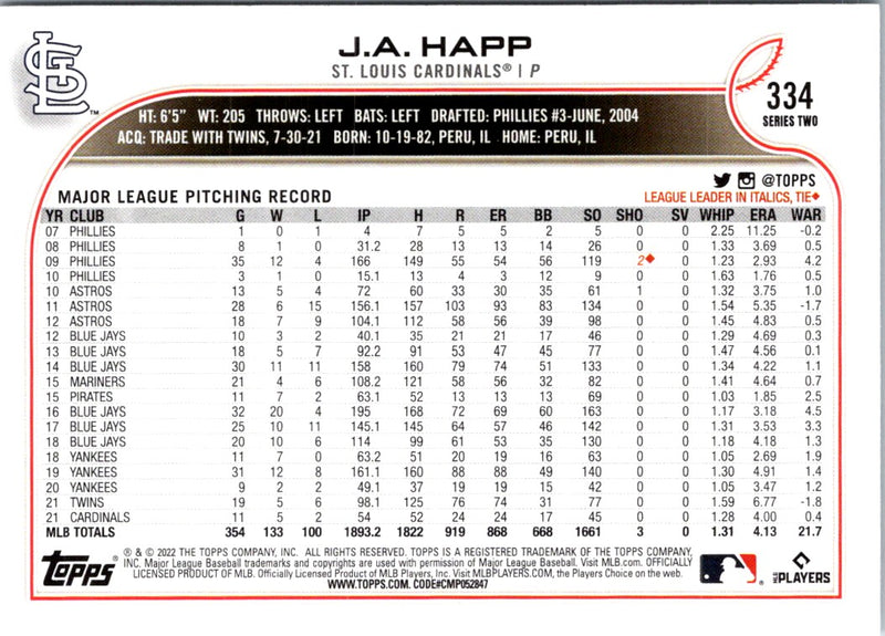 2022 Topps J.A. Happ