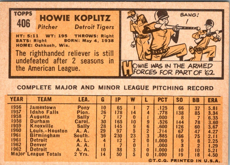 1963 Topps Howie Koplitz