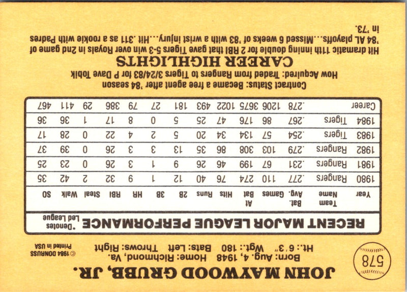 1985 Donruss John Grubb