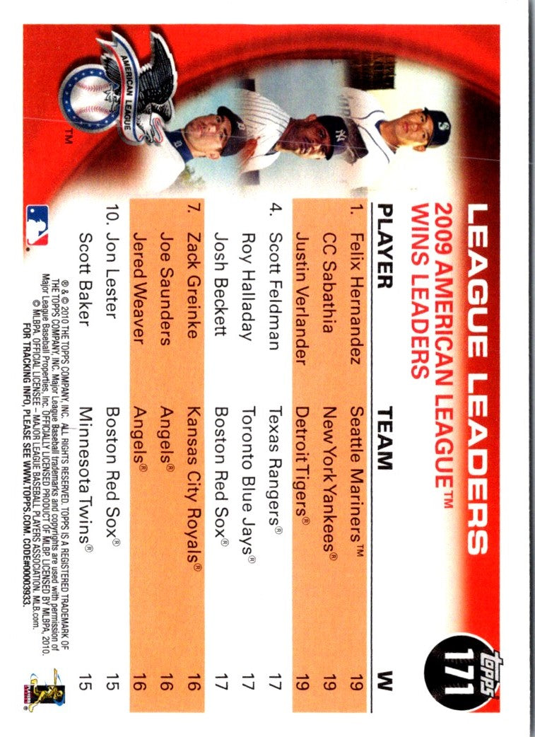 2010 Topps American League Wins Leaders