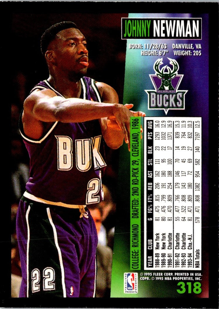 1995 Fleer European Milwaukee Bucks