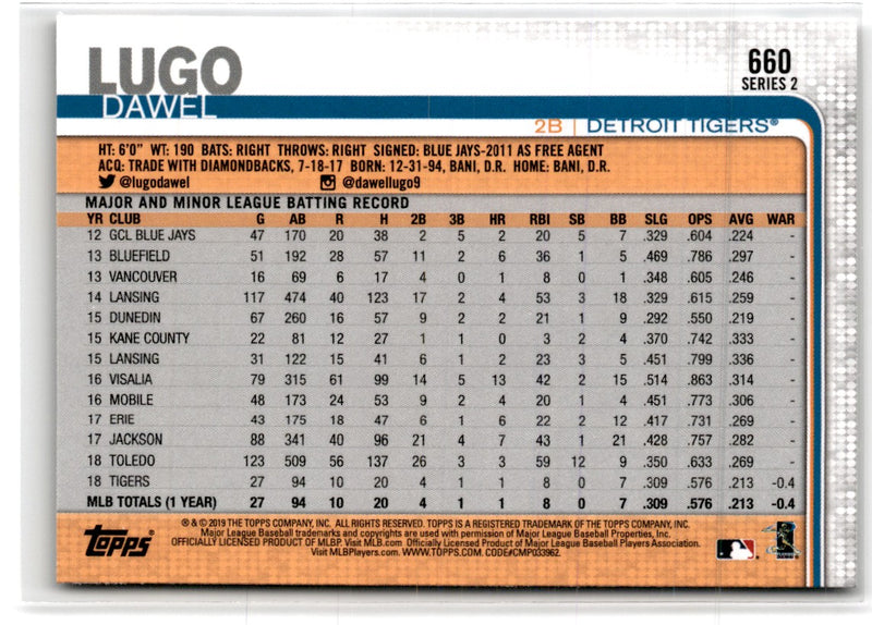 2019 Topps Detroit Tigers Dawel Lugo