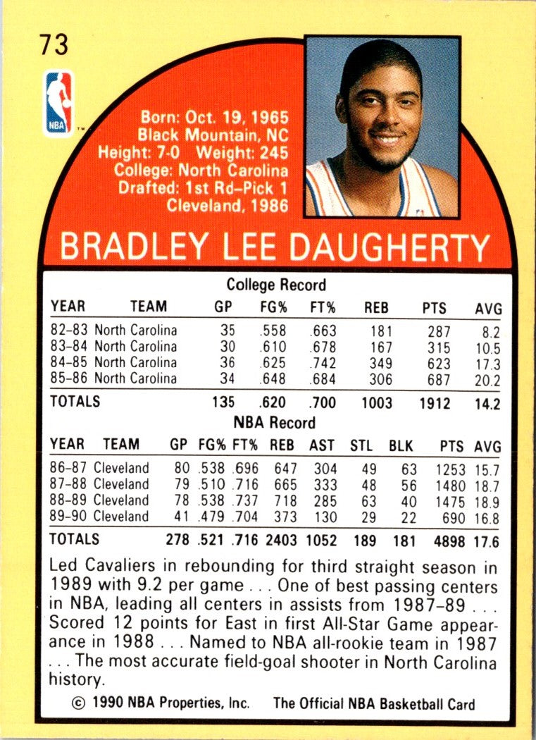 1990 Hoops Brad Daugherty