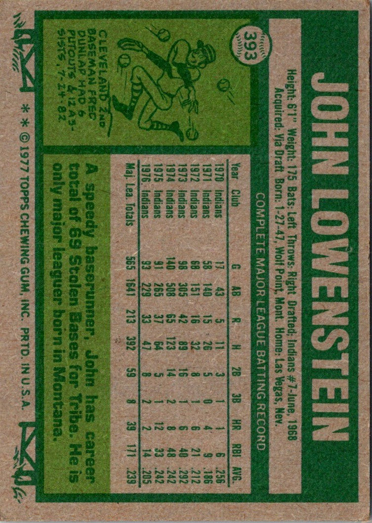 1977 Topps John Lowenstein