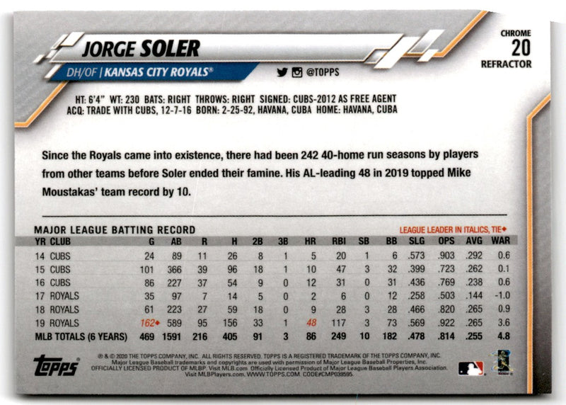 2020 Topps Chrome Jorge Soler