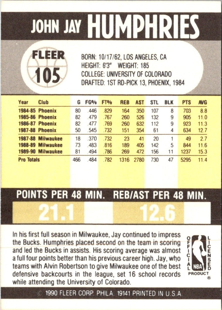 1990 Fleer Jay Humphries
