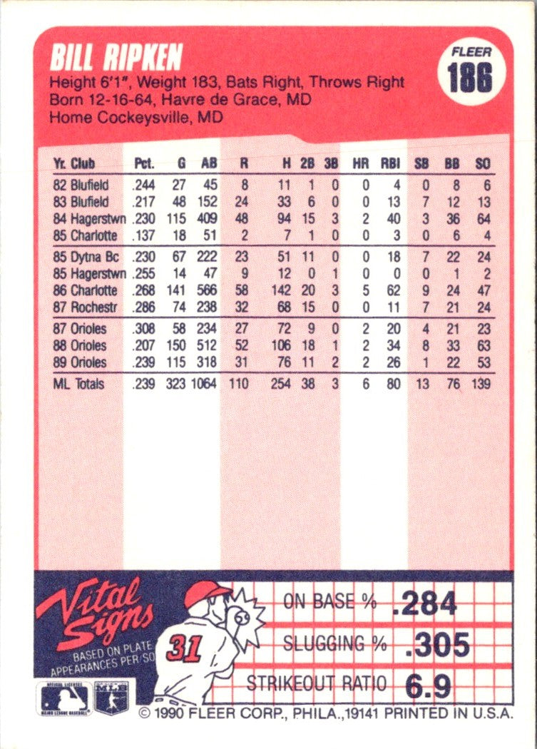 1990 Fleer Bill Ripken