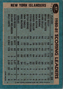 1981 Topps Mike Bossy