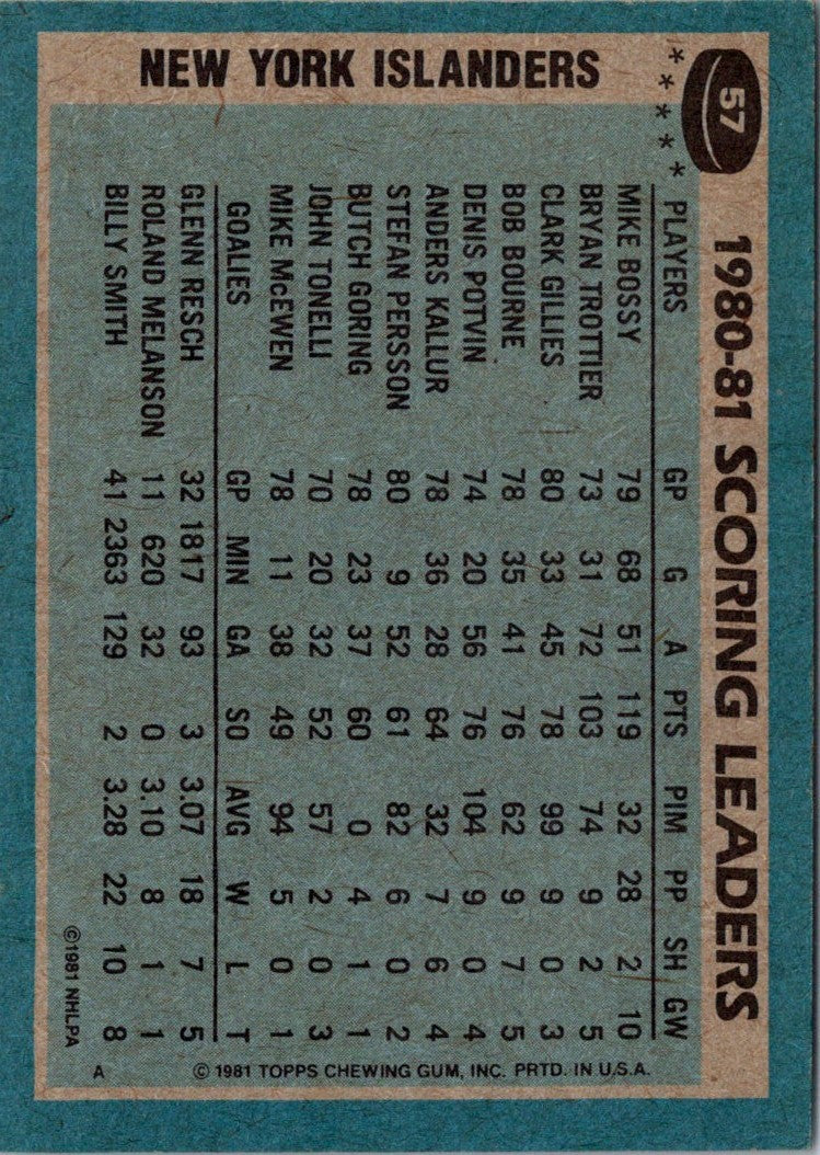 1981 Topps Mike Bossy