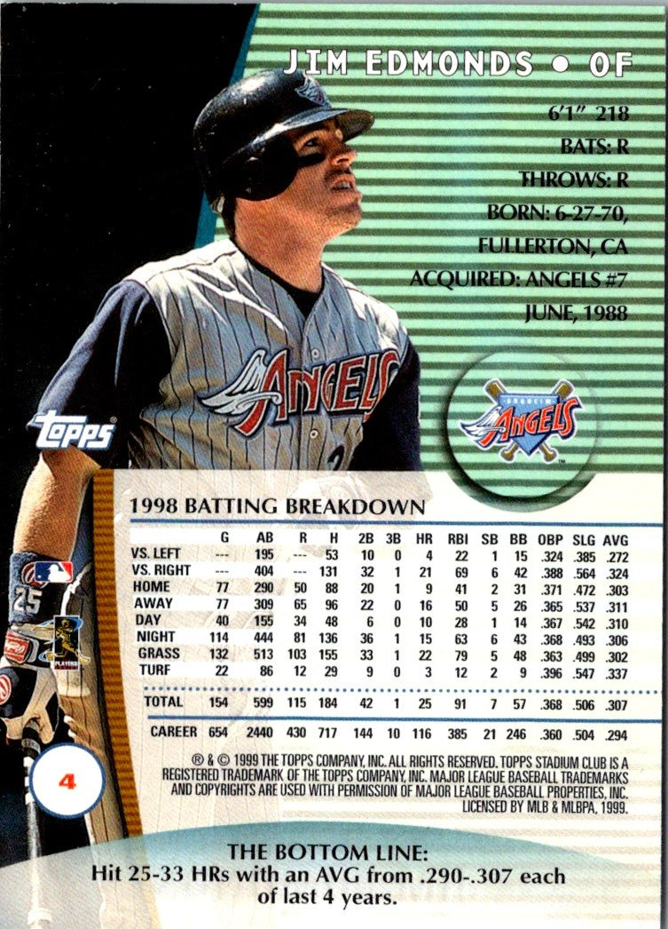 1999 Bowman's Best Jim Edmonds