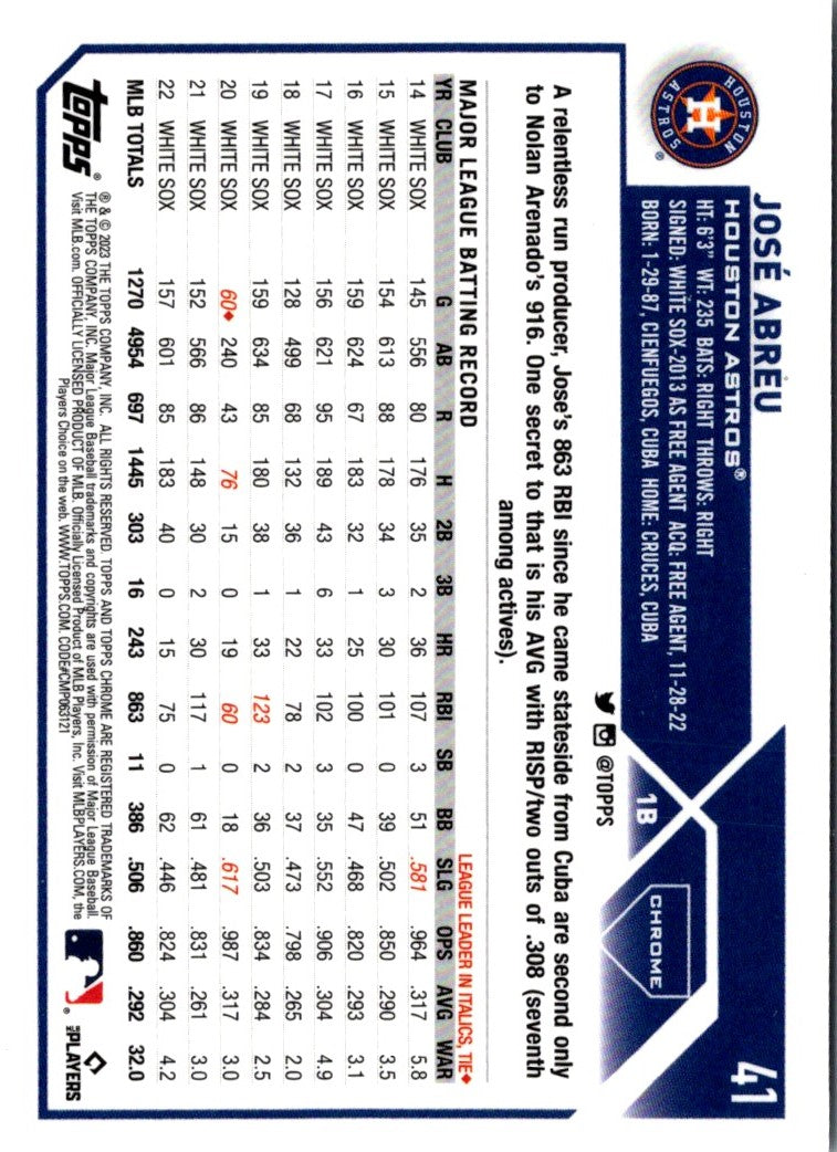 2022 Topps Dynamic Duals Jose Abreu / Miguel Cabrera