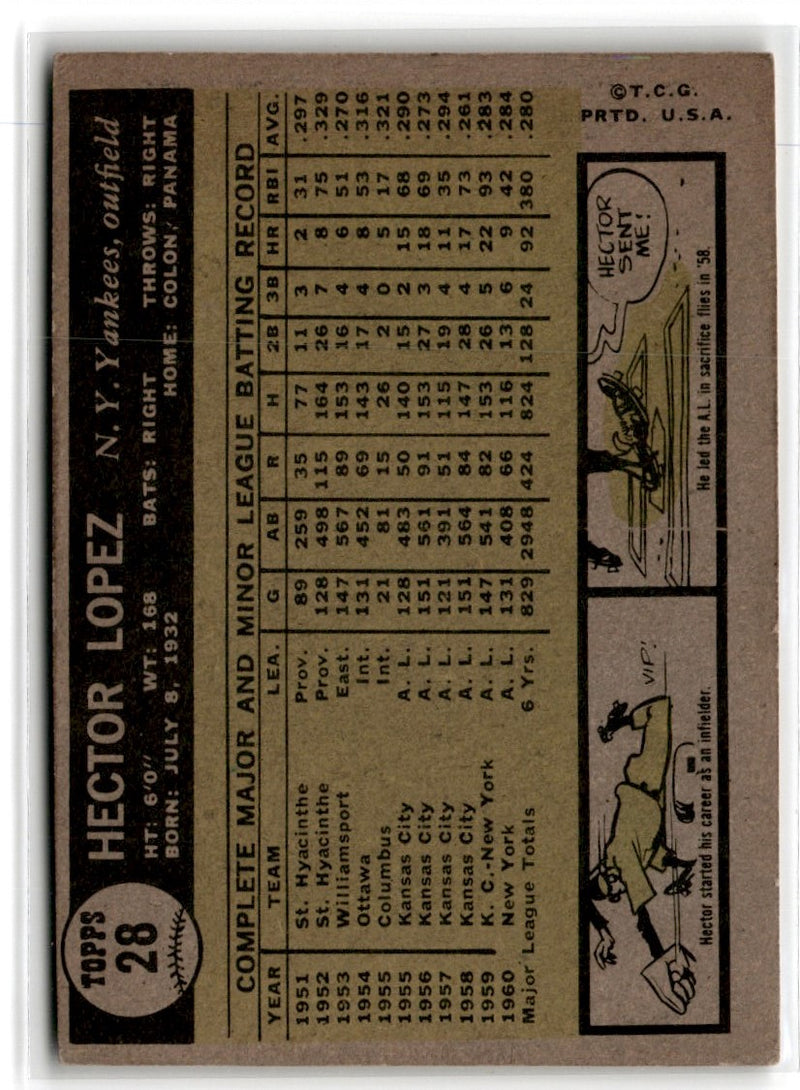 1961 Topps Hector Lopez