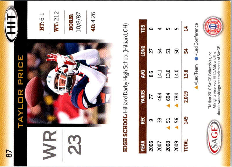 2010 SAGE HIT Taylor Price