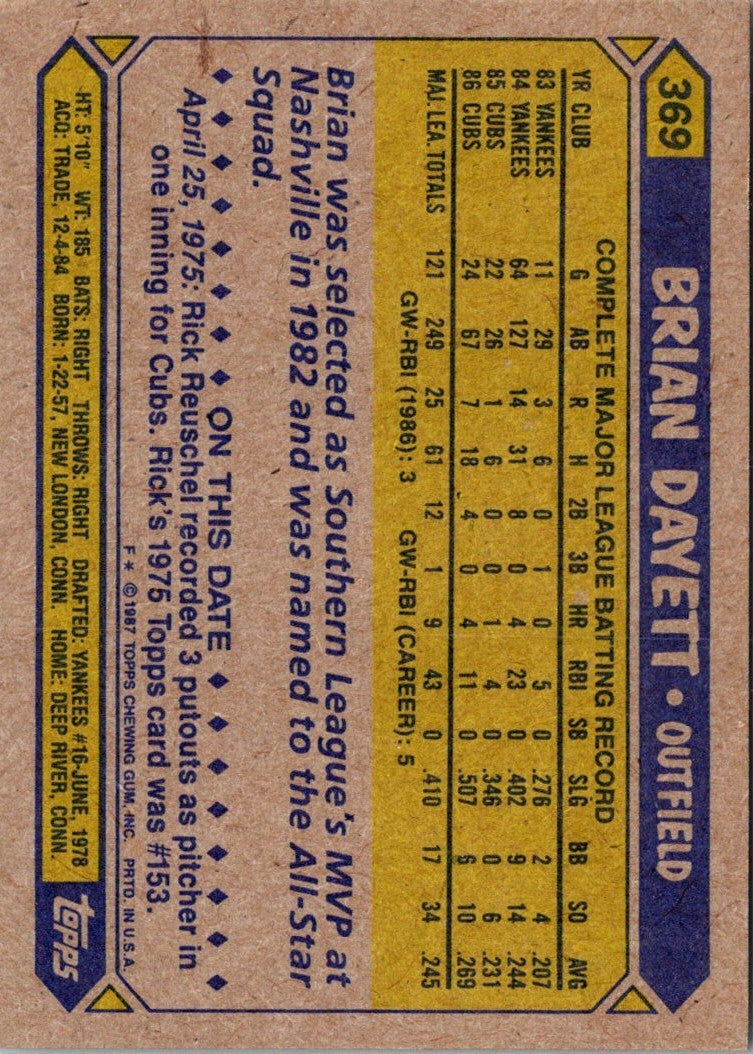 1987 Topps Brian Dayett