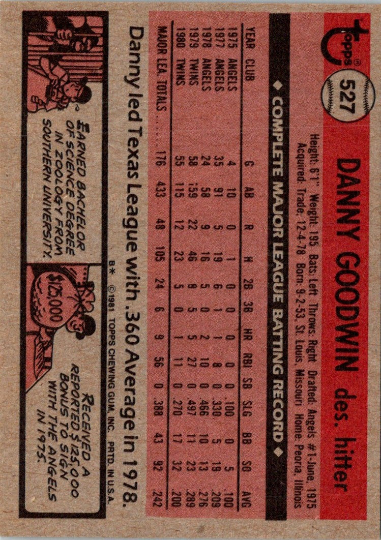 1981 Topps Danny Goodwin