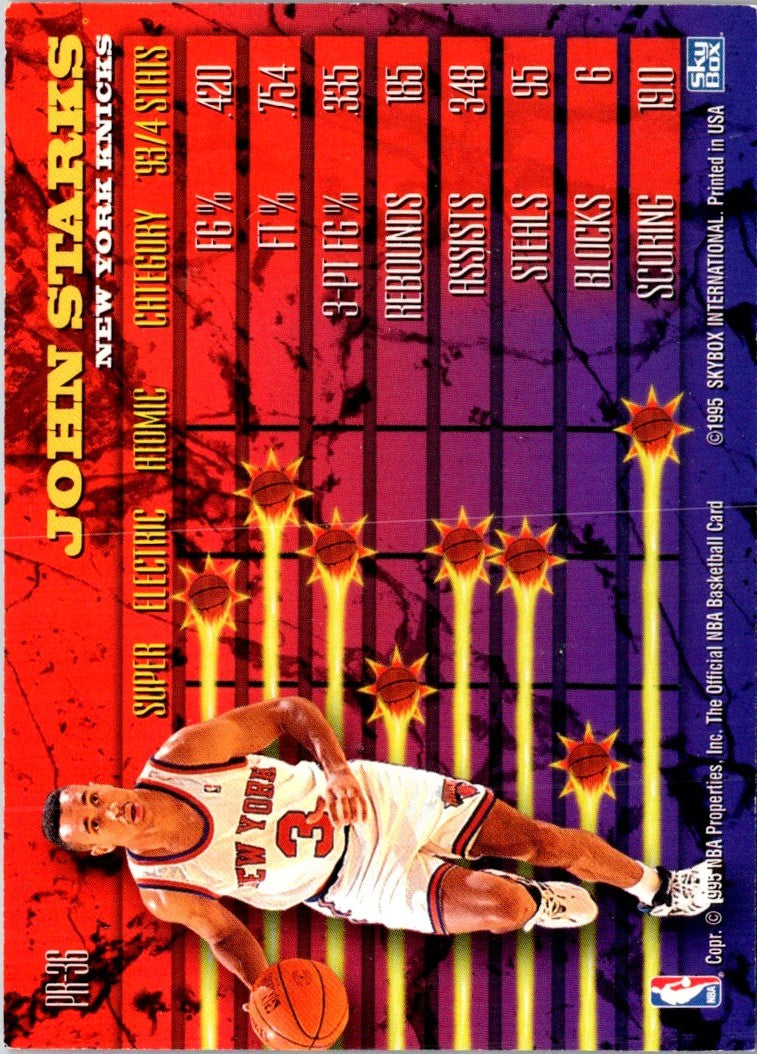 1994 Hoops Power Ratings John Starks