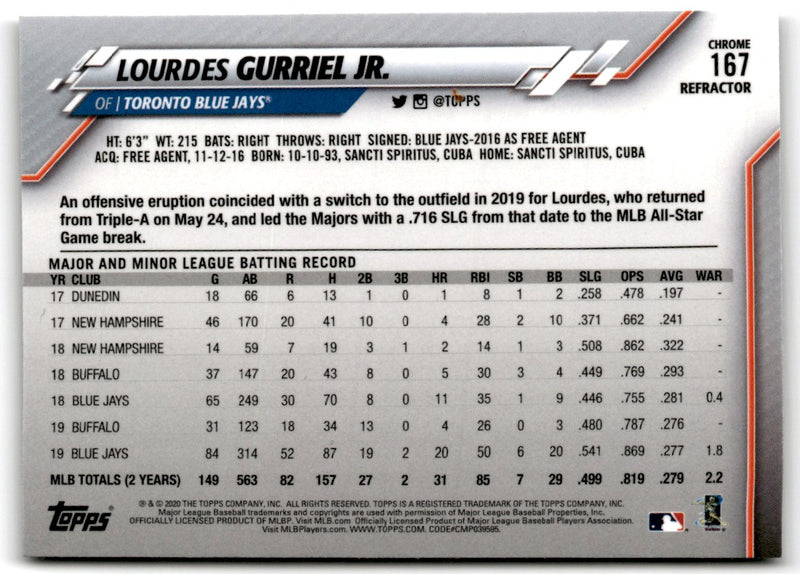 2020 Topps Chrome Lourdes Gurriel Jr.