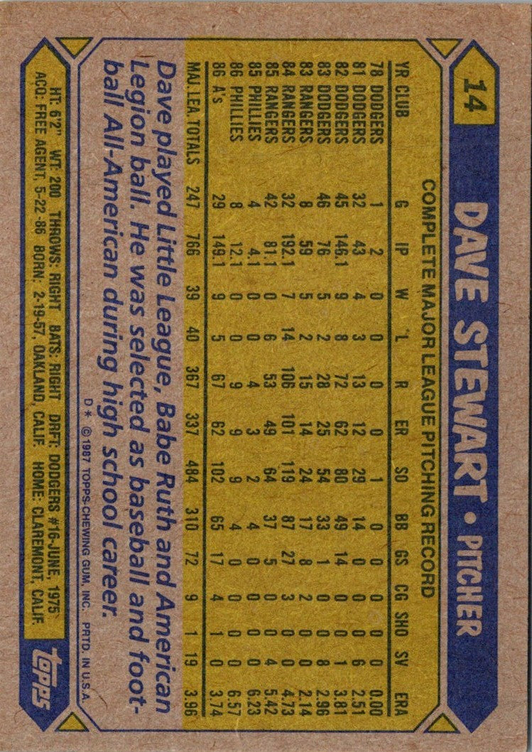 1987 Topps Dave Stewart