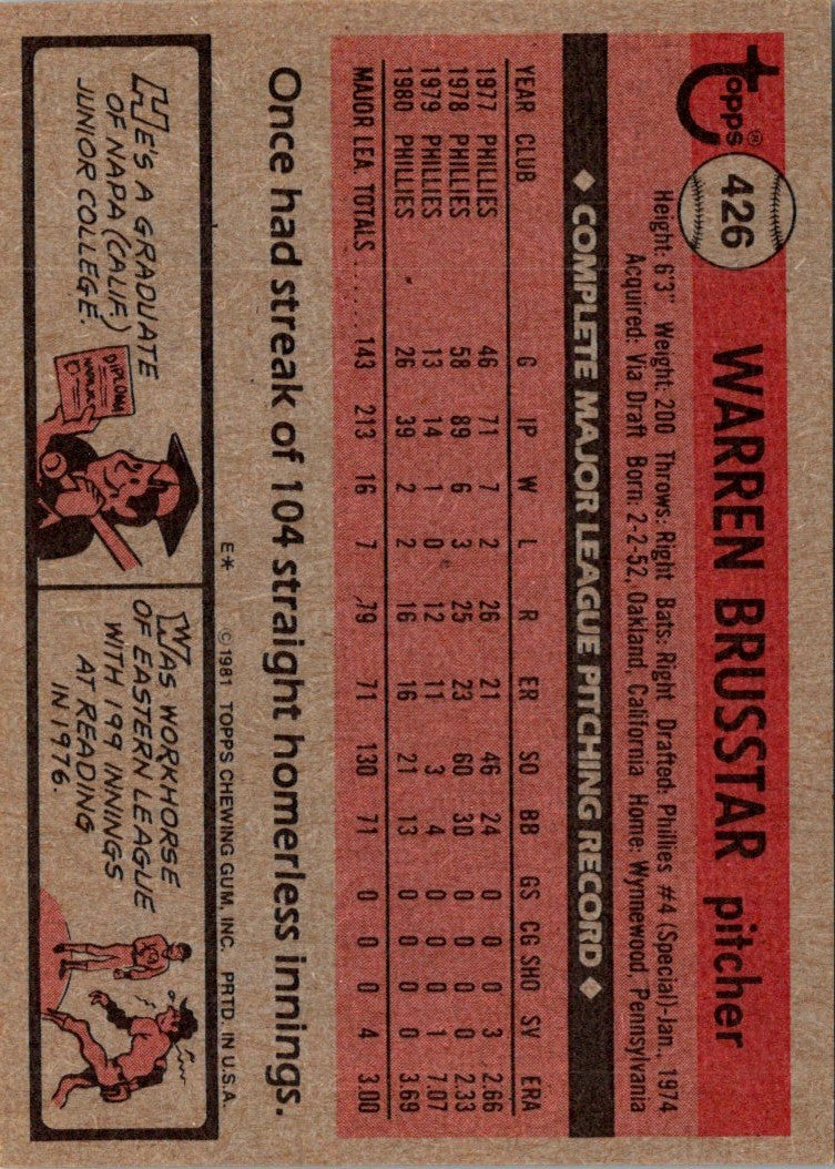 1981 Topps Warren Brusstar