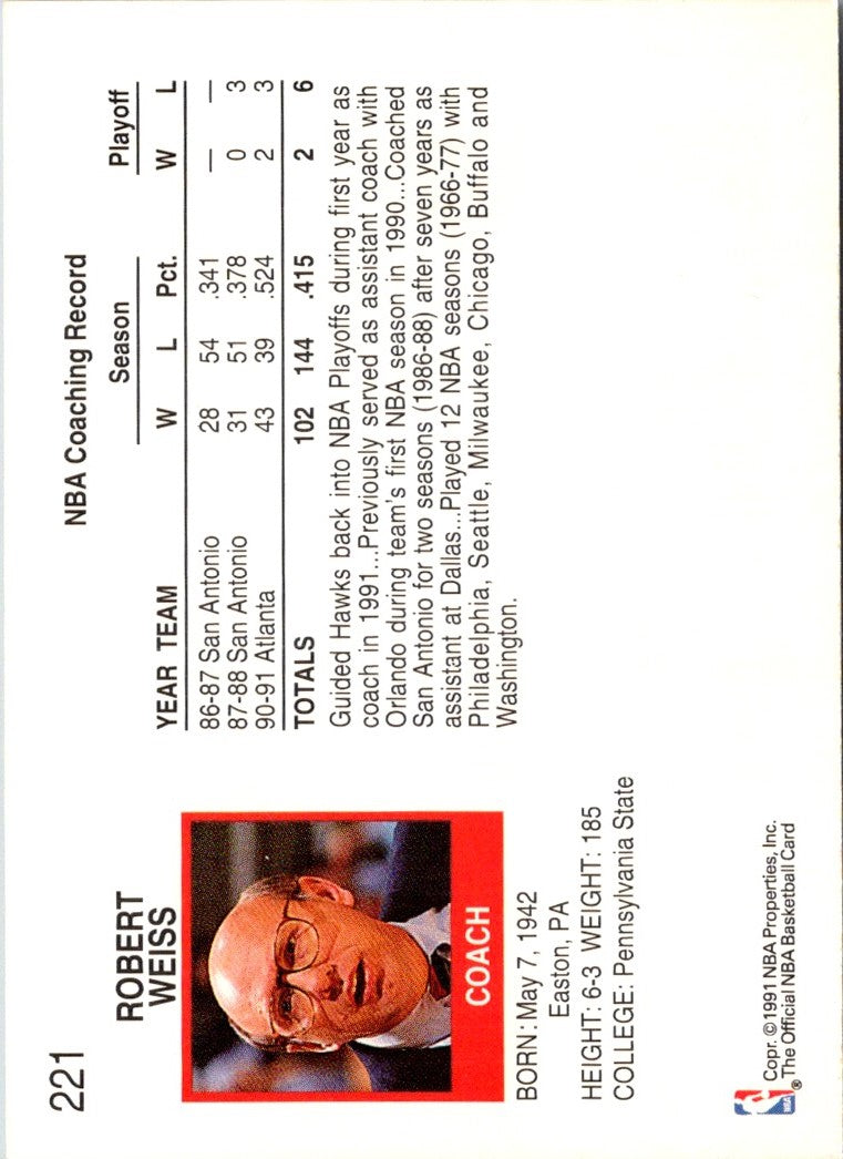 1991 Hoops Bob Weiss