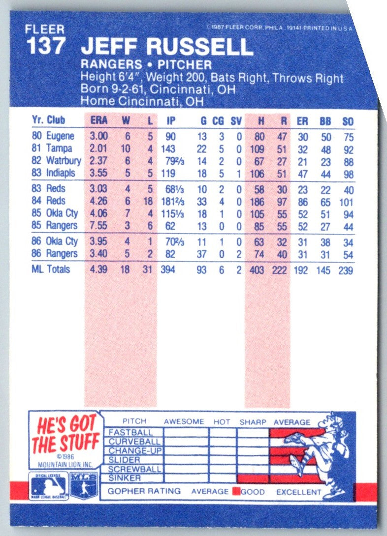 1987 Fleer Jeff Russell