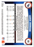 2011 Topps Pink Chris Johnson