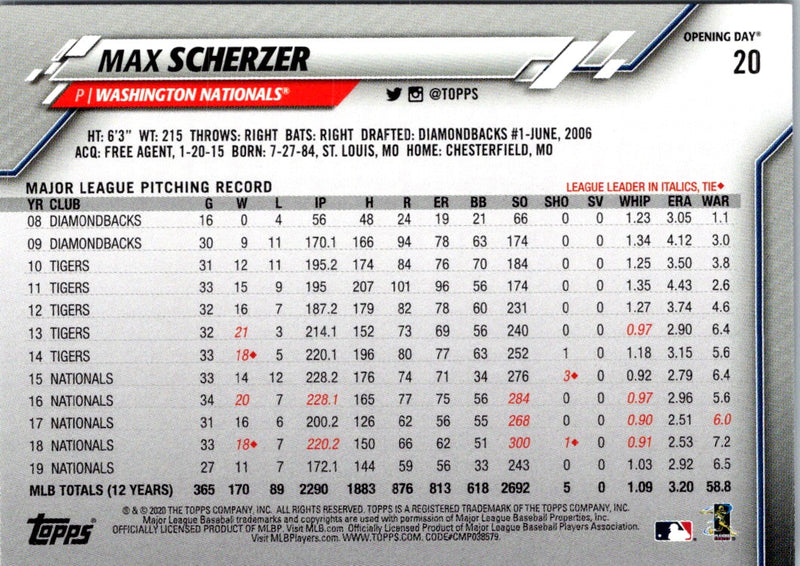 2020 Topps Opening Day Max Scherzer