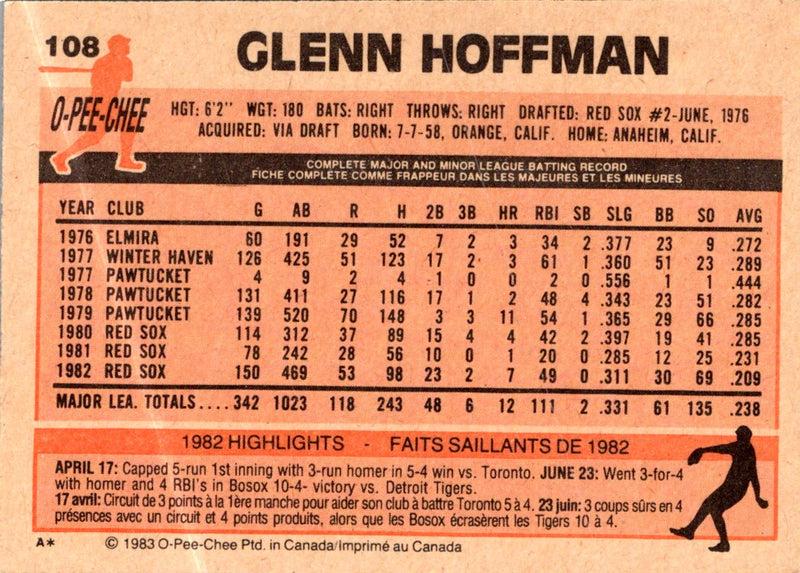 1983 O-Pee-Chee Glenn Hoffman