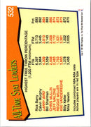 1992 Hoops 100 Superstars Chris Mullin