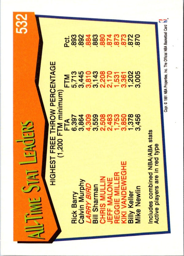 1992 Hoops 100 Superstars Chris Mullin #33