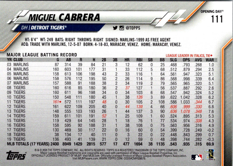 2020 Topps Opening Day Miguel Cabrera