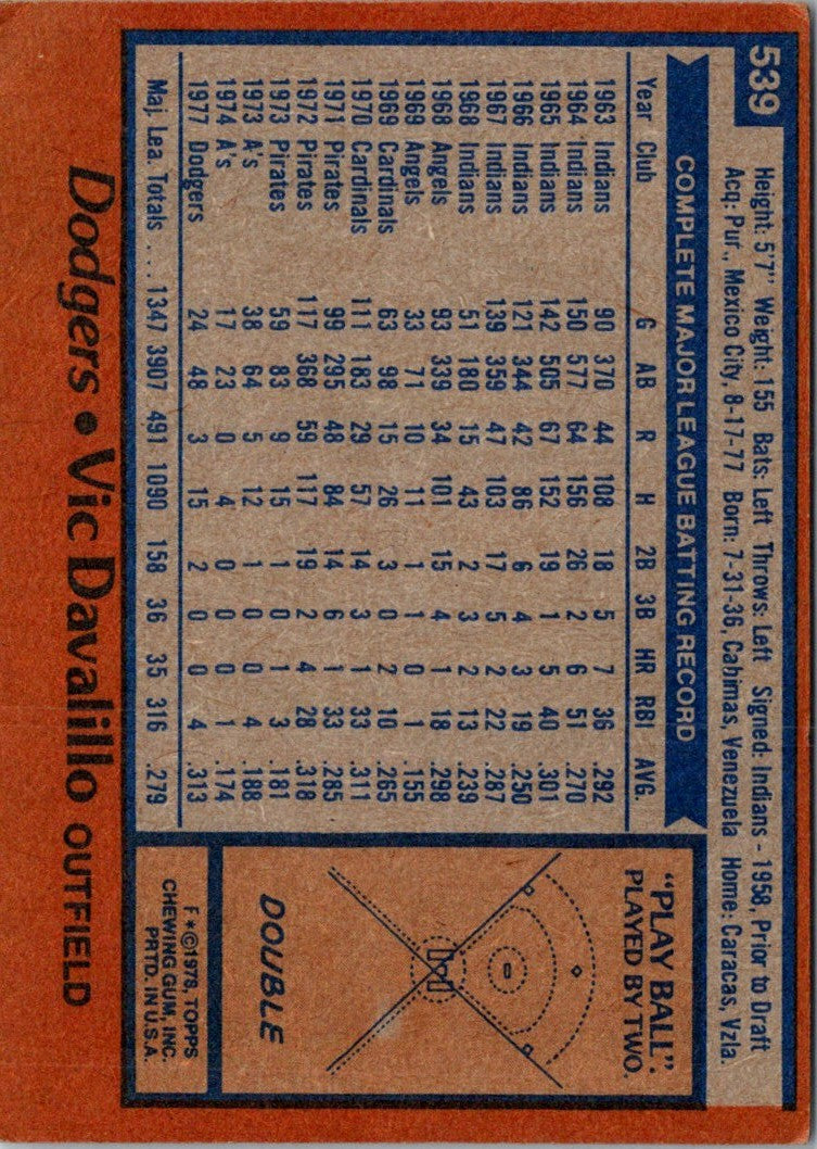 1978 Topps Vic Davalillo