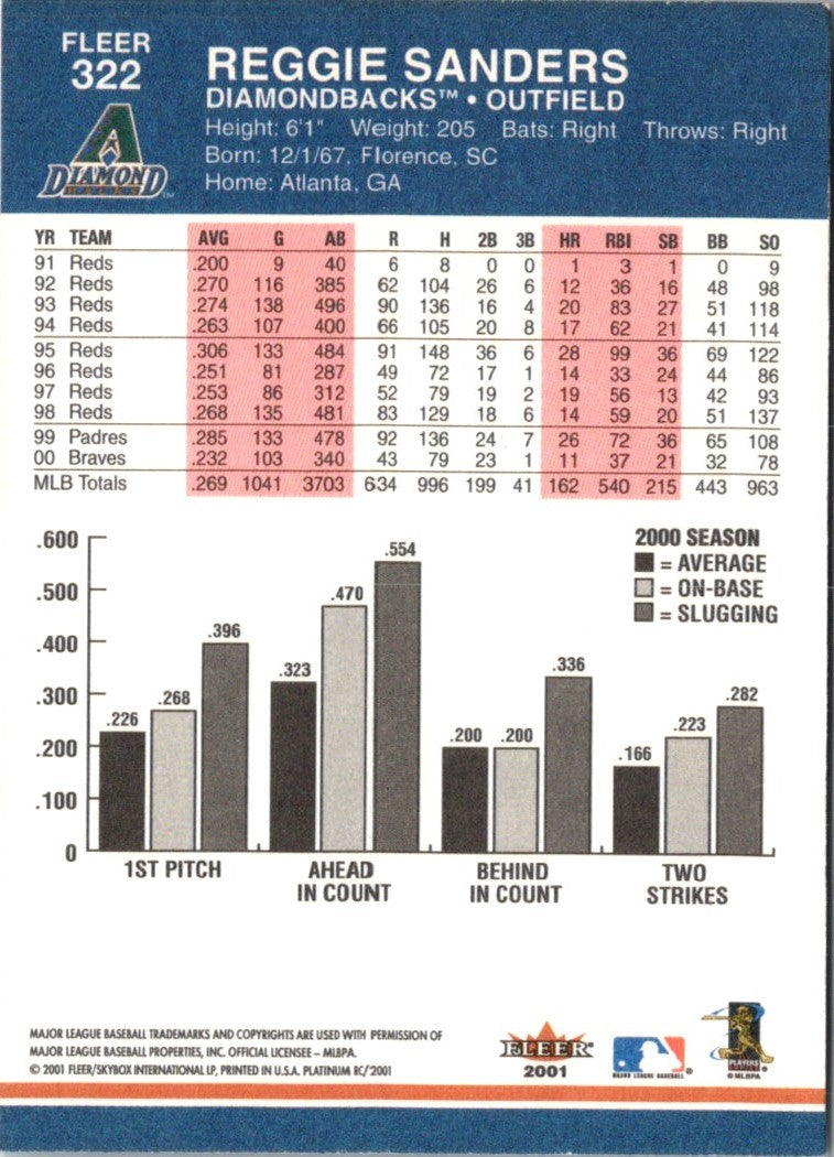 2001 Fleer Platinum Reggie Sanders