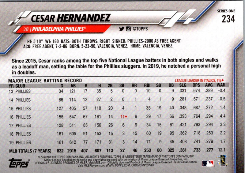 2020 Topps Cesar Hernandez