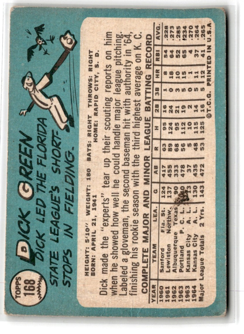 1965 Topps Dick Green