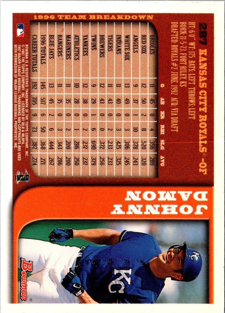 1997 Bowman Johnny Damon