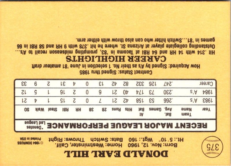 1985 Donruss Donnie Hill