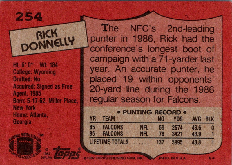 1987 Topps Rick Donnelly