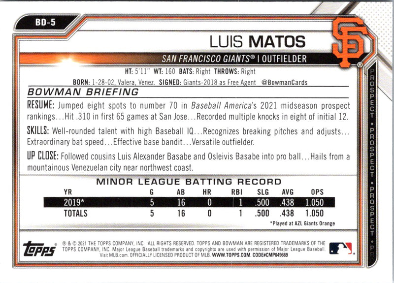 2021 Bowman Draft Luis Matos