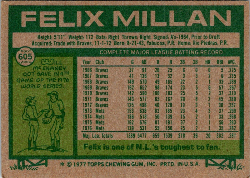 1977 Topps Felix Millan