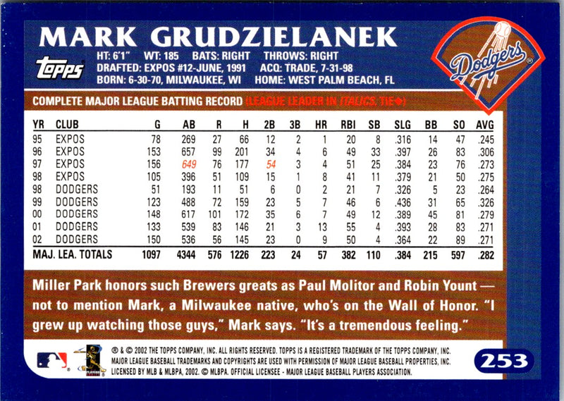 2003 Topps Home Team Advantage Mark Grudzielanek