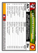 2008 Topps Allen & Ginter Autographs Red Ink Andrew Litz