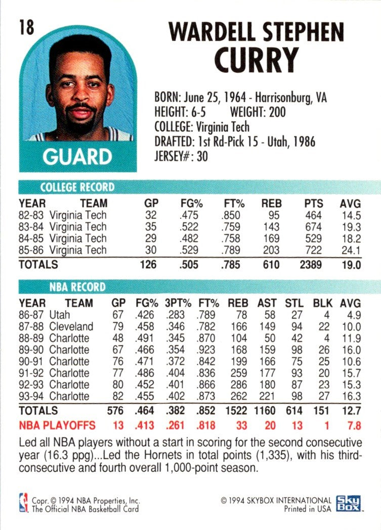 1994 Hoops Dell Curry