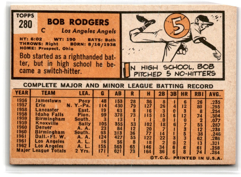 1963 Topps Bob Rodgers